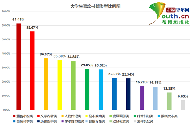 详细阅读:大学生比变(大学生变化图) 大学生比变(大学生变化图)